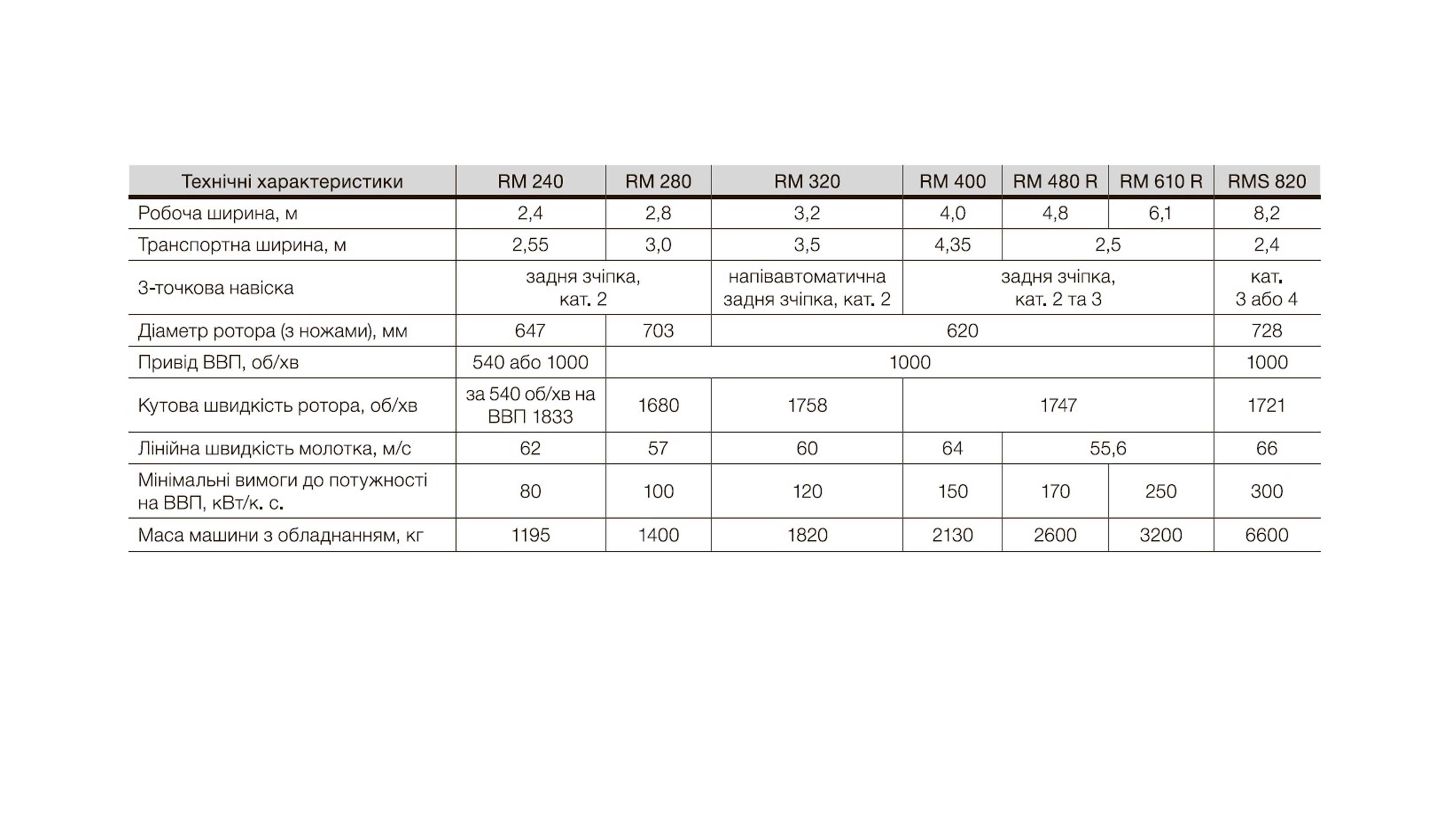 Мульчувач   RM 240, RM 280, RM 320, RM 400, RM 480, RM 610 - фото 8