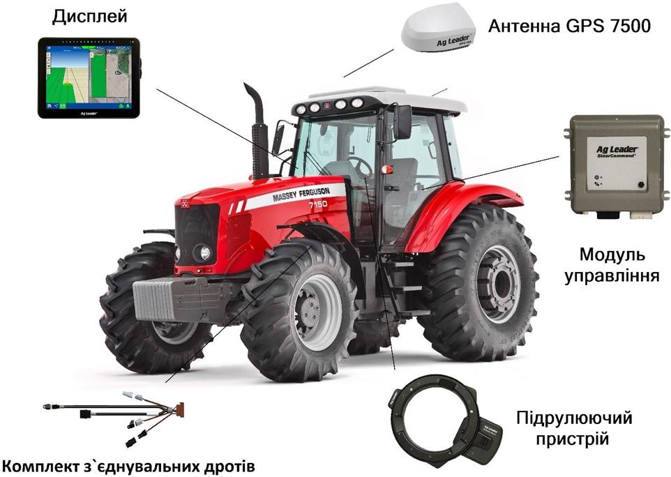 Автопілот SteadySteer.jpg