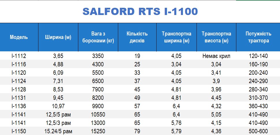 Salford RTS I-1100.jpg
