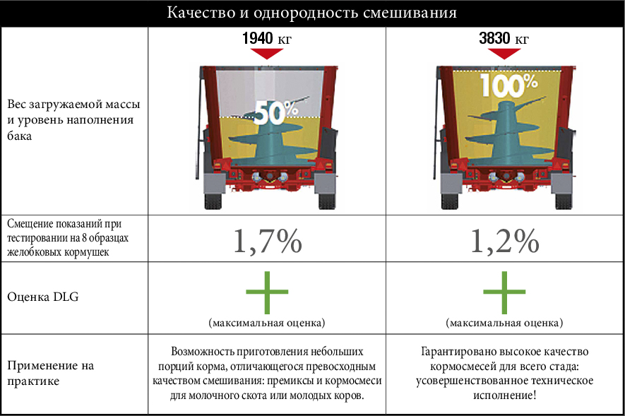 ЗМІШУВАННЯ: ТОЧНІСТЬ ІЗ ГРАНИЧНОЮ ПОХИБКОЮ 1,2 %!
