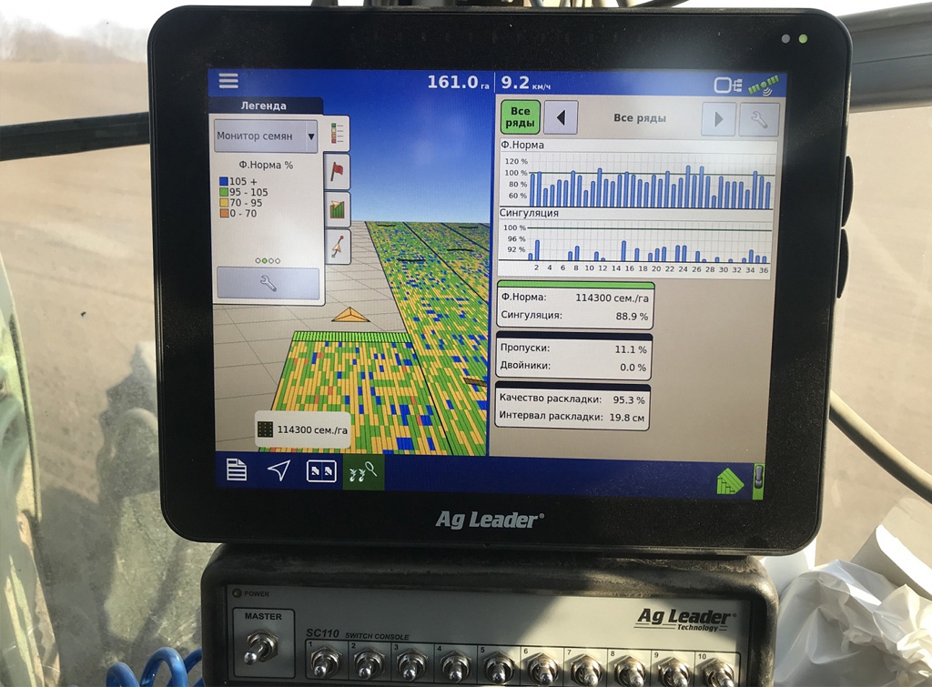 Рішення для кожної ферми та полів