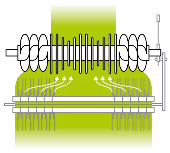 Технологія ІНТЕГРАЛЬНОГО РОТОРА