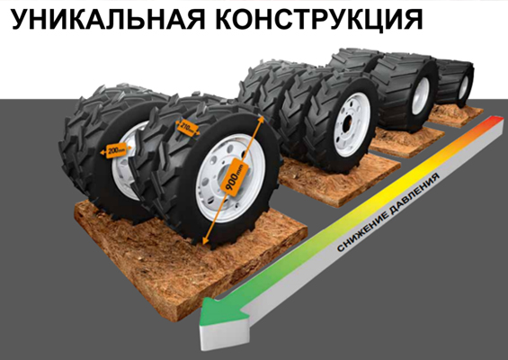 КОЛЕСО ДЛЯ НАКОЧУВАННЯ: УНІКАЛЬНА КОНСТРУКЦІЯ