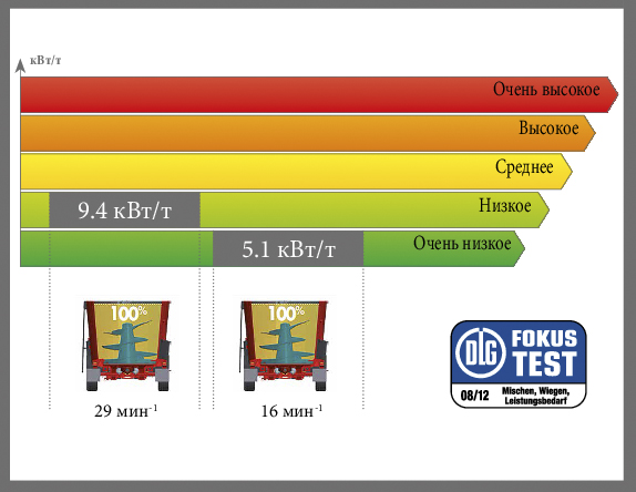 ЗМІШУВАЧ-РОЗДАТЧКИ PROFILE ПРАЦЮТЬ З БУДЬ-ЯКИМИ ТРАКТОРАМИ!