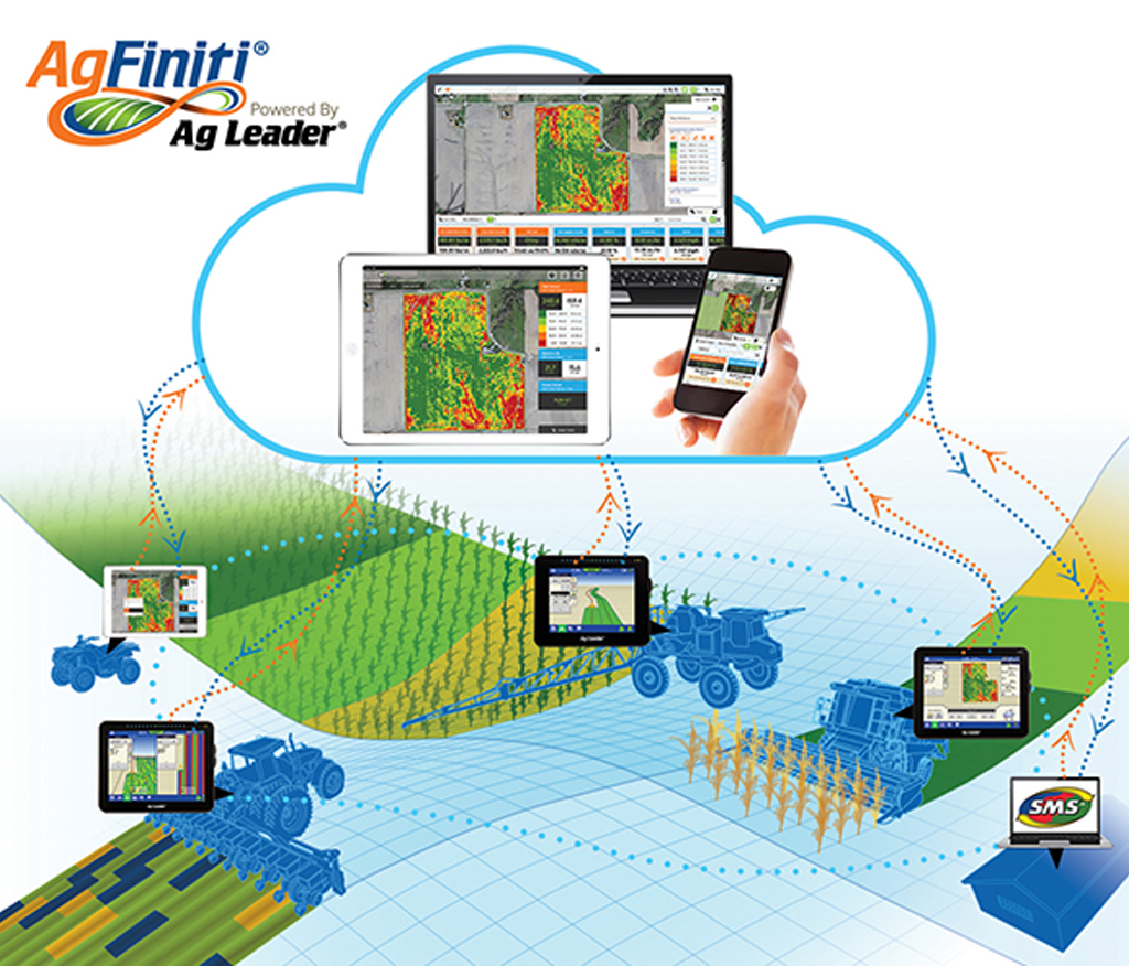 Створення приписів
