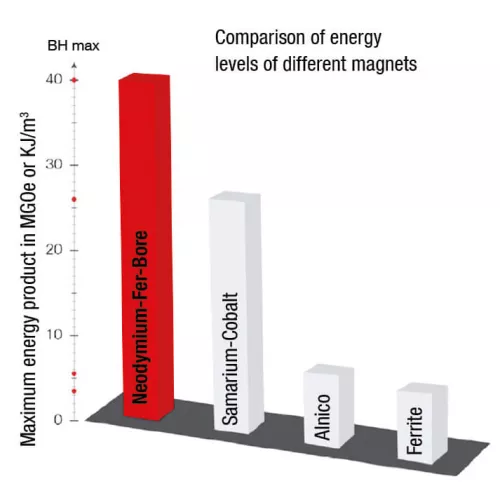 Металовловлювач: вищий рівень безпеки!