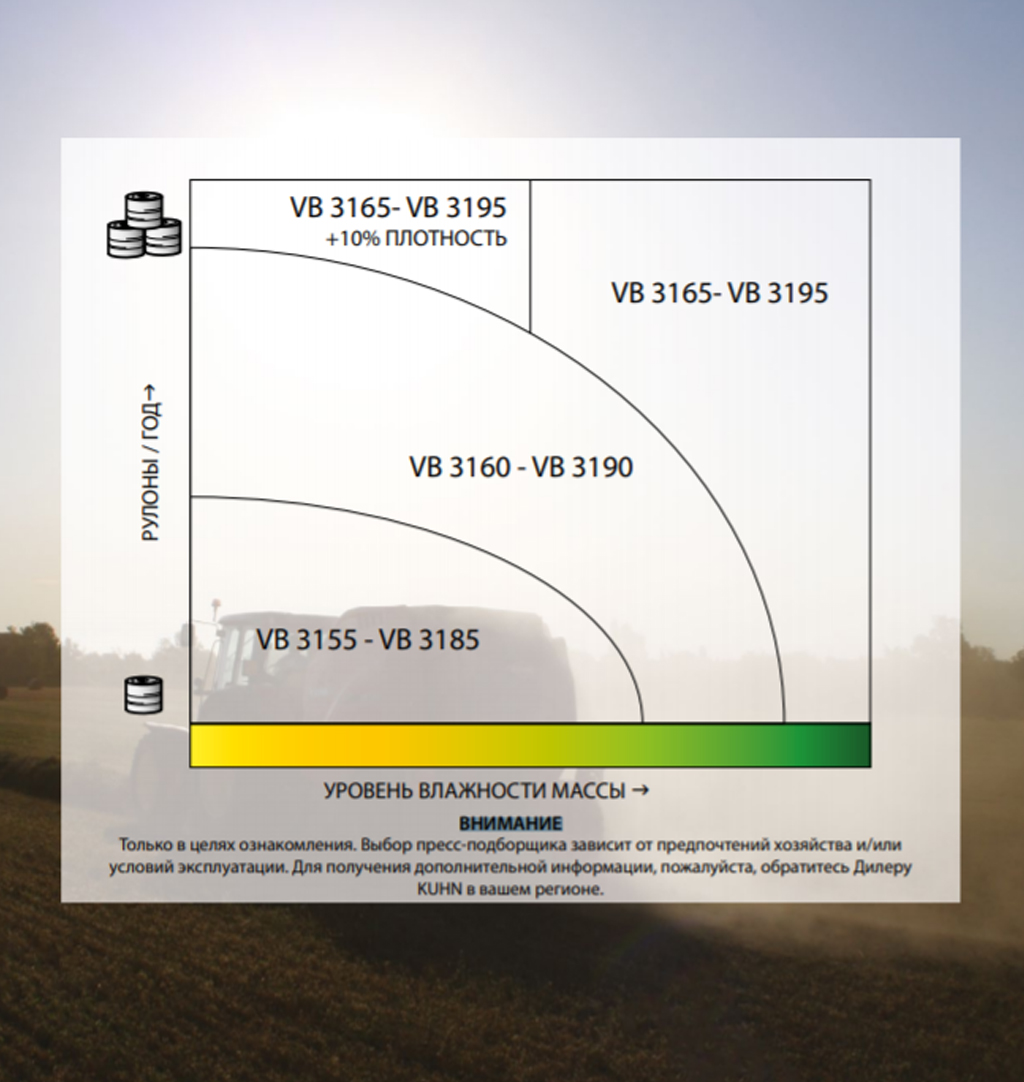 Оберіть свій прес-підбирач