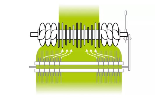 Технологія ІНТЕГРАЛЬНОГО РОТОРА