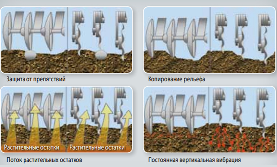 ОСОБЛИВОСТІ МОДЕЛІ SALFORD RTS I-1100:
