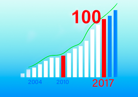 Бездоганний досвід