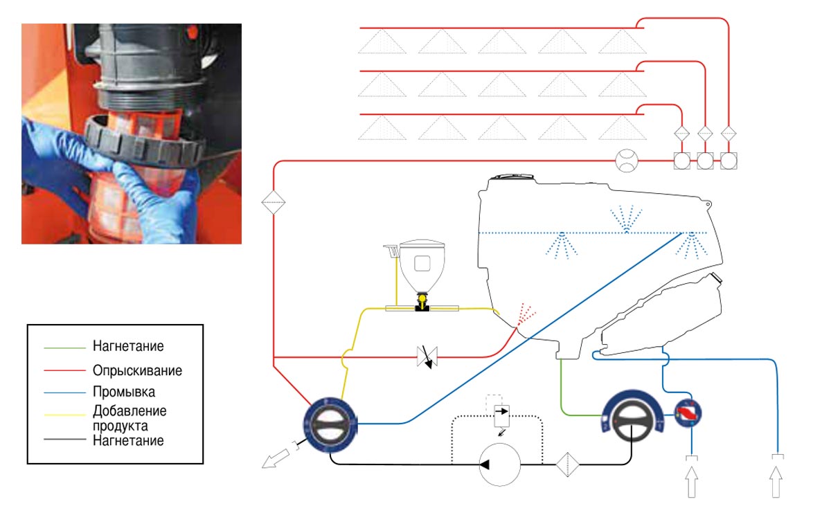 Немає забивання, - чотирикратна фільтрація!