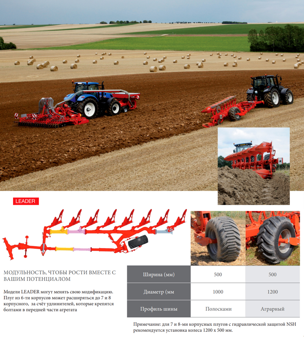 Оптимізація оранки