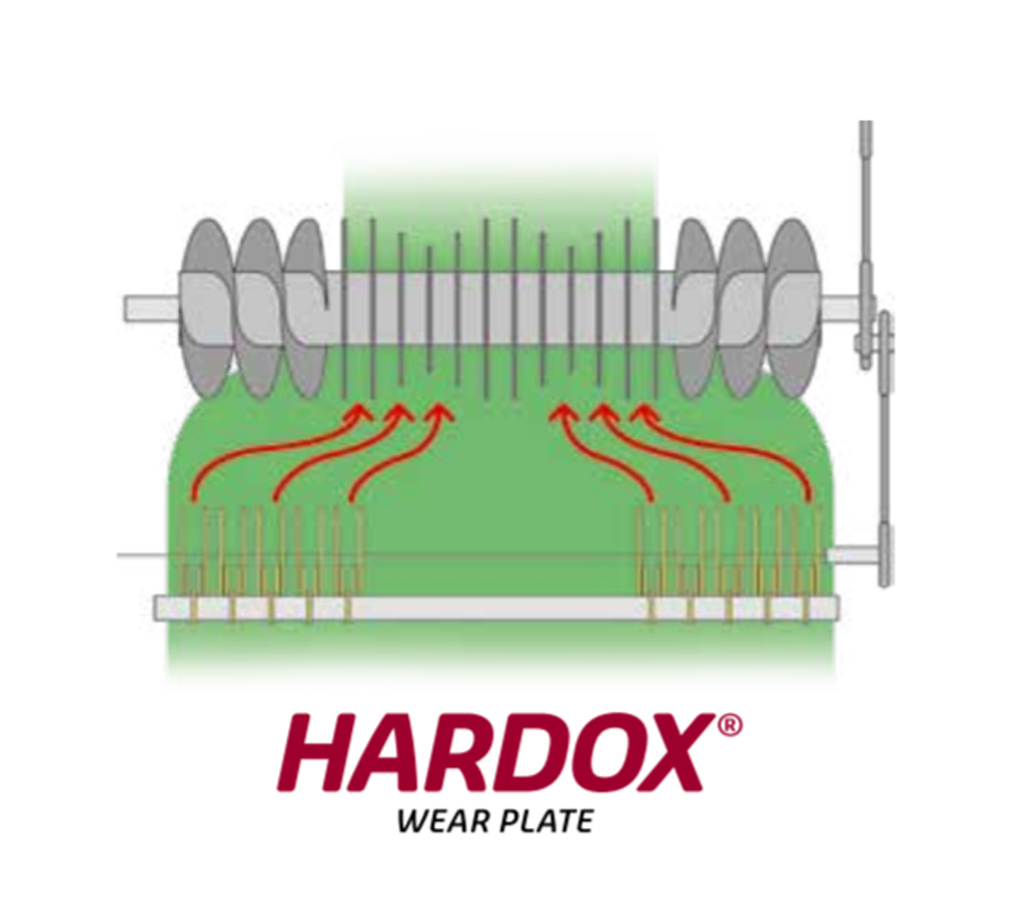 Інтегральний ротор - серія SB 