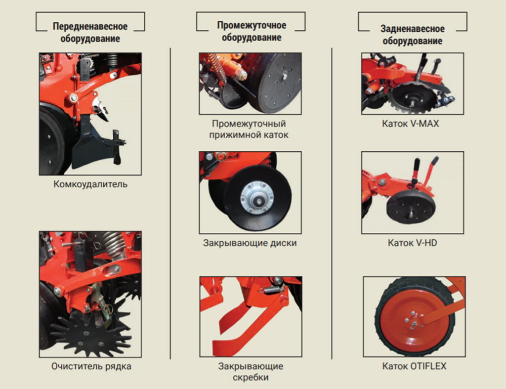 Необхідне оснащення для адаптації до різних агротехнологій