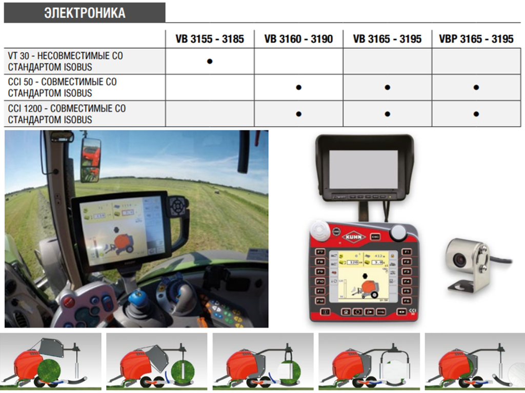Повна видимість