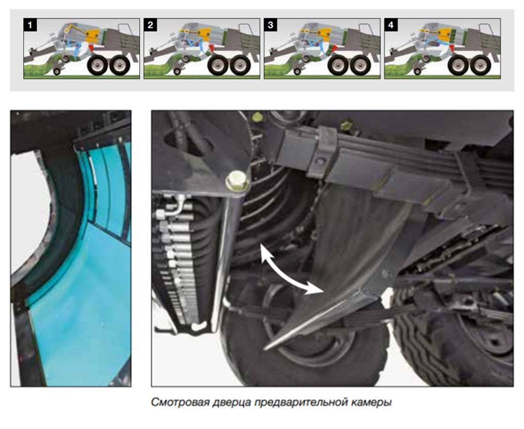 Як це працює?