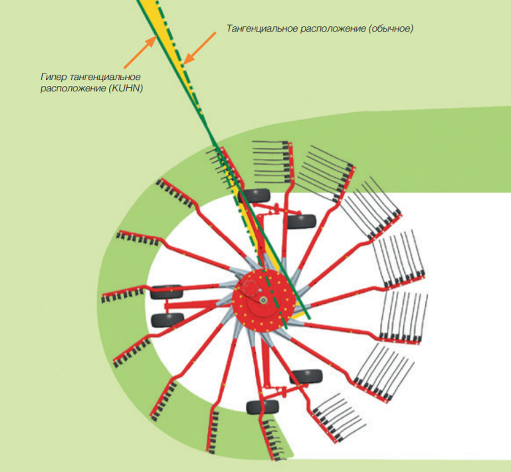 Основні переваги концепції