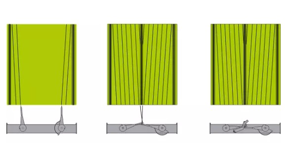 Подвійне обв'язування