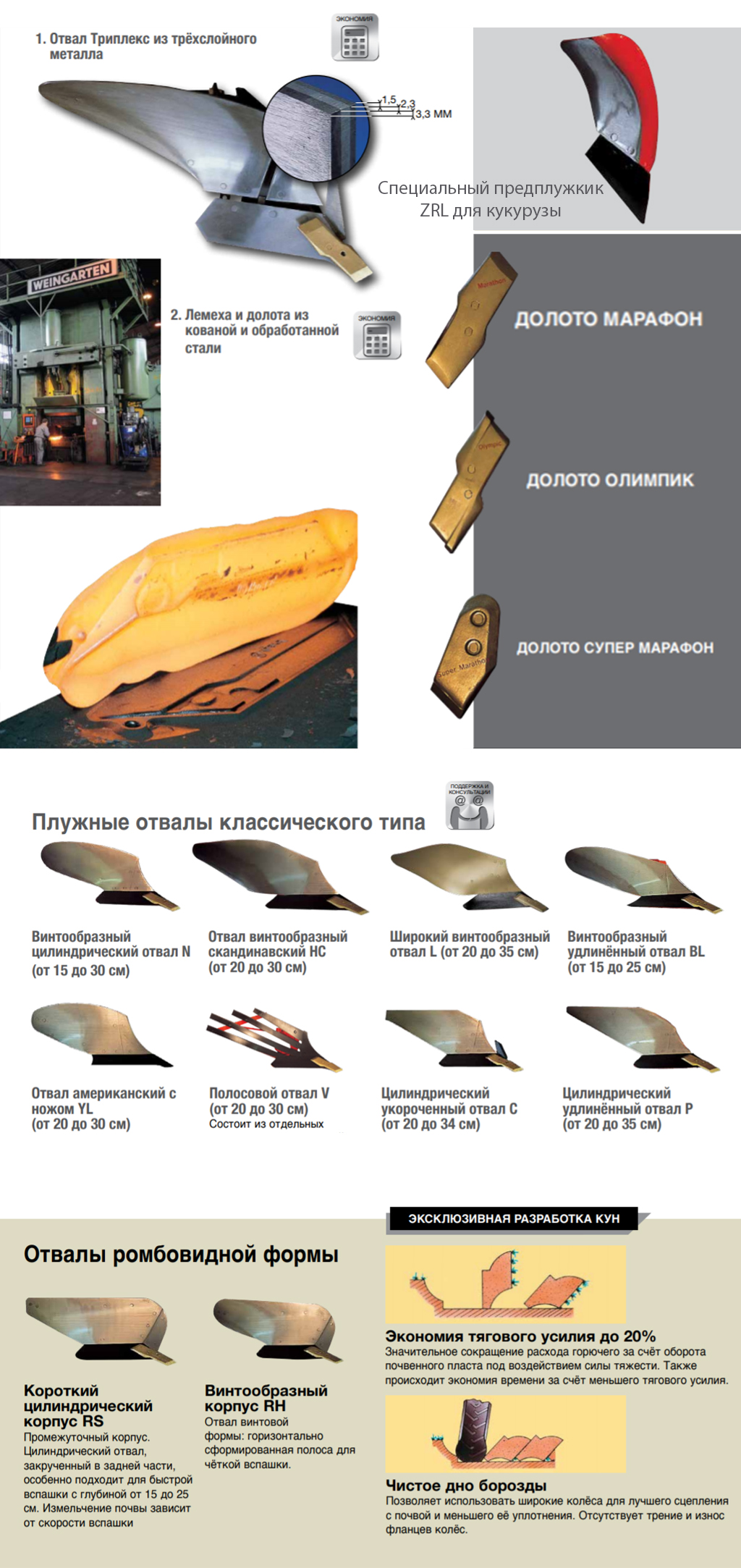 Економічно вигідні робочі органи