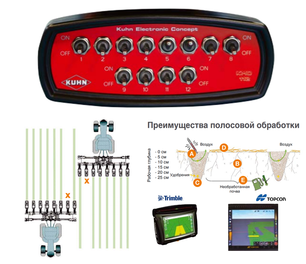 Опційне обладнання для посекційного відключення секцій по GPS